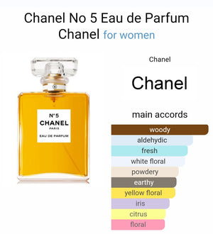 Channell N°5 Eau De Perfume (SCENTIQ)