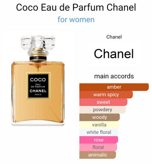 Chanell Coco Eau De Perfume (SCENTIQ)