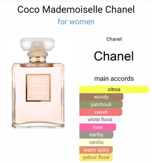 Chanell Coco Mademoiselle Eau De Perfume (SCENTIQ)